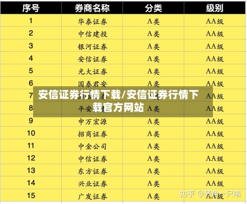 安信证券行情下载/安信证券行情下载官方网站