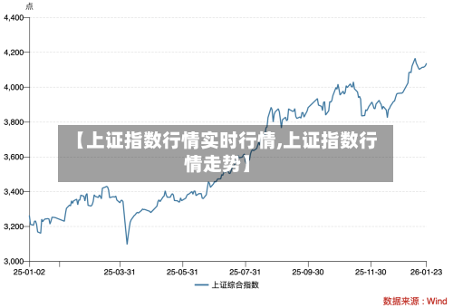 【上证指数行情实时行情,上证指数行情走势】-第2张图片