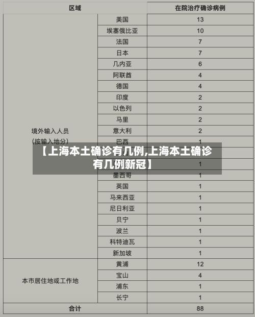 【上海本土确诊有几例,上海本土确诊有几例新冠】