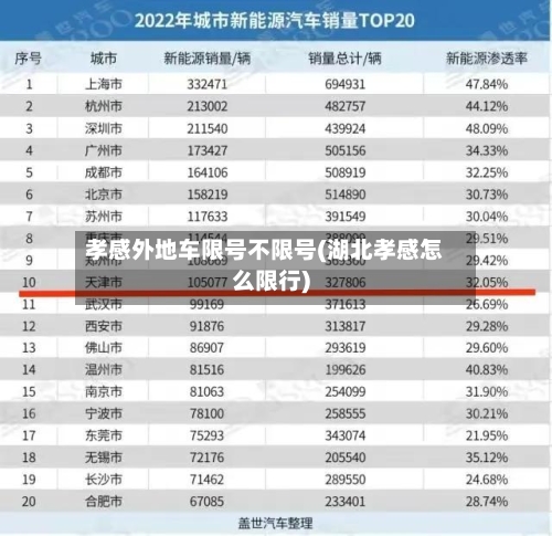 孝感外地车限号不限号(湖北孝感怎么限行)-第2张图片
