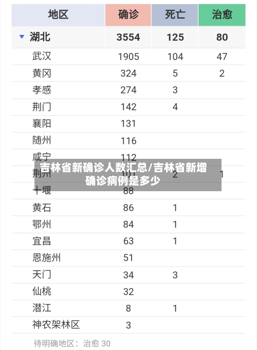 吉林省新确诊人数汇总/吉林省新增确诊病例是多少-第2张图片
