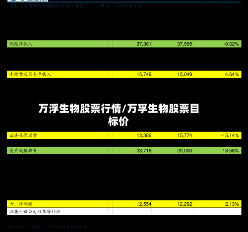 万浮生物股票行情/万孚生物股票目标价-第2张图片