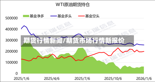 期货行情新闻/期货市场行情新报价