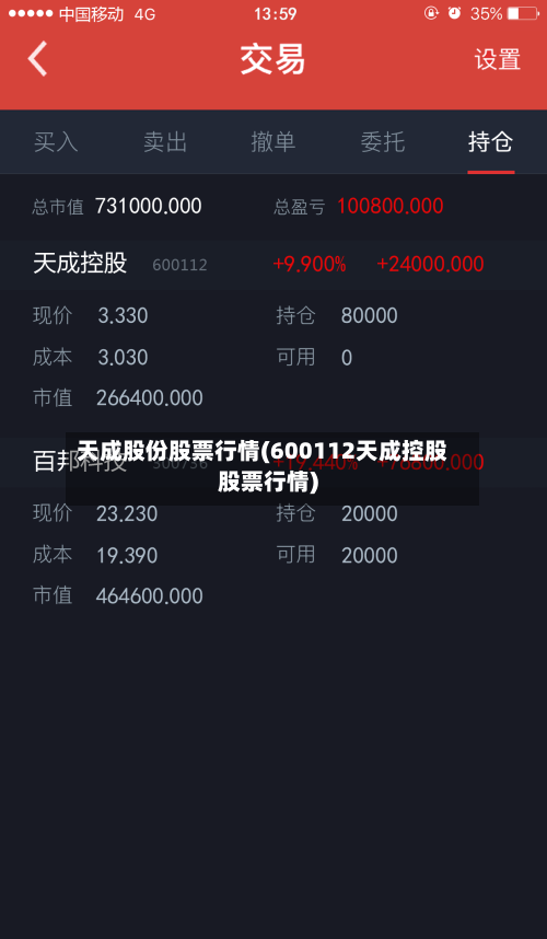 天成股份股票行情(600112天成控股股票行情)-第2张图片