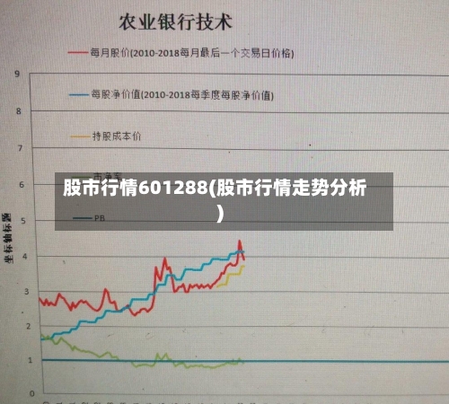 股市行情601288(股市行情走势分析)-第3张图片