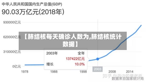 【肺结核每天确诊人数为,肺结核统计数据】