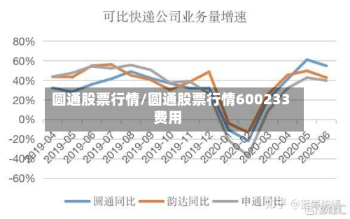 圆通股票行情/圆通股票行情600233费用-第2张图片