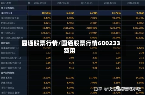圆通股票行情/圆通股票行情600233费用