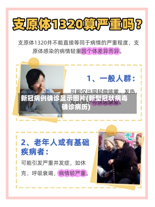 新冠病例确诊显示图片(新型冠状病毒确诊病历)-第3张图片