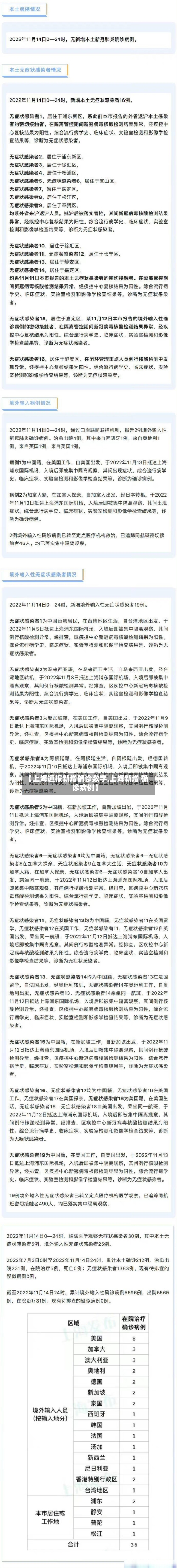 【上海通报新增确诊数字,上海新增 确诊病例】