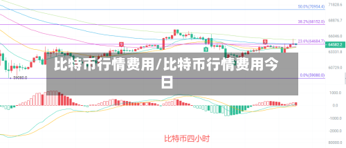 比特币行情费用/比特币行情费用今日