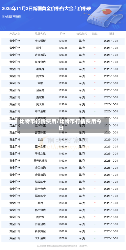 比特币行情费用/比特币行情费用今日-第2张图片