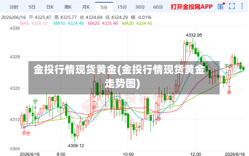 金投行情现货黄金(金投行情现货黄金走势图)