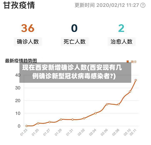 现在西安新增确诊人数(西安现有几例确诊新型冠状病毒感染者?)