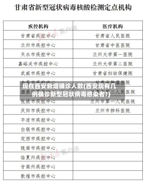 现在西安新增确诊人数(西安现有几例确诊新型冠状病毒感染者?)-第2张图片