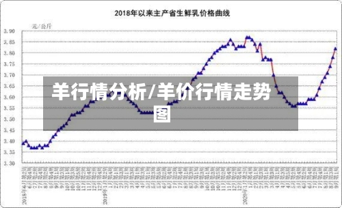 羊行情分析/羊价行情走势图-第3张图片