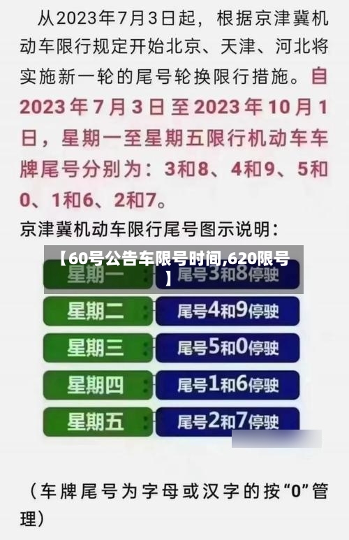 【60号公告车限号时间,620限号】