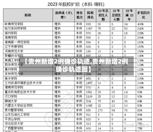 【贵州新增2例确诊轨迹,贵州新增2例确诊轨迹图】-第3张图片