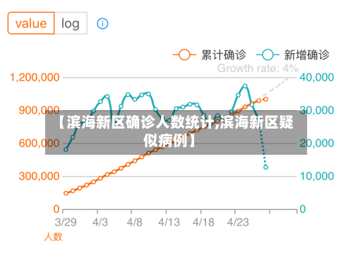 【滨海新区确诊人数统计,滨海新区疑似病例】