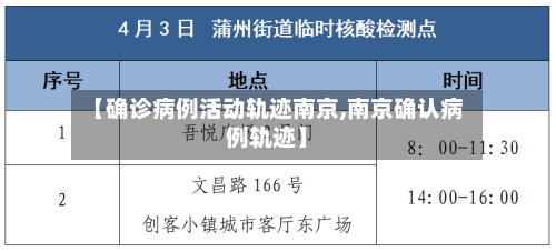 【确诊病例活动轨迹南京,南京确认病例轨迹】-第2张图片