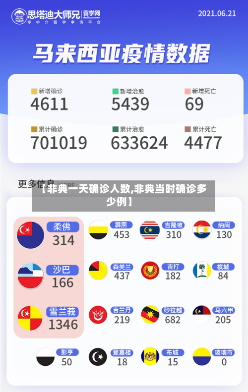 【非典一天确诊人数,非典当时确诊多少例】-第3张图片