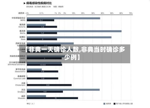 【非典一天确诊人数,非典当时确诊多少例】-第2张图片