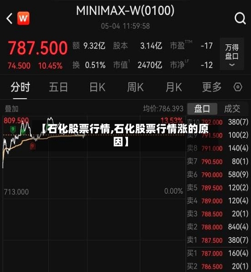 【石化股票行情,石化股票行情涨的原因】-第2张图片