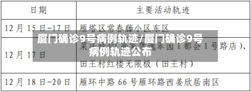 厦门确诊9号病例轨迹/厦门确诊9号病例轨迹公布