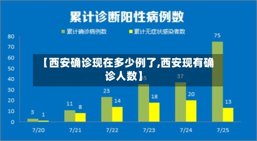 【西安确诊现在多少例了,西安现有确诊人数】