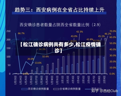 【松江确诊病例共有多少,松江疫情确诊】