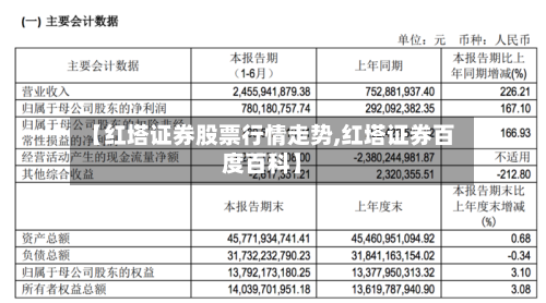 【红塔证券股票行情走势,红塔证券百度百科】