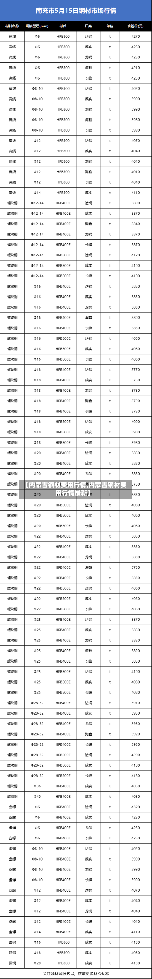 【内蒙古钢材费用行情,内蒙古钢材费用行情最新】