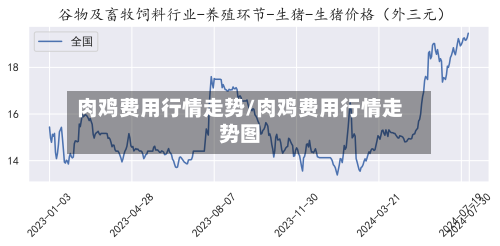 肉鸡费用行情走势/肉鸡费用行情走势图