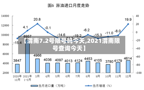 【渭南7.2号限号吗今天,2021渭南限号查询今天】