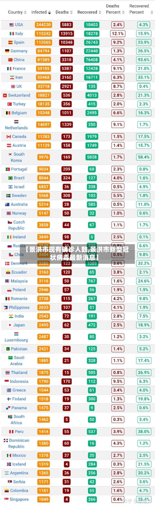 【景洪市现有确诊人数,景洪市新型冠状病毒最新消息】-第2张图片