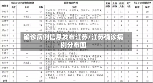 确诊病例信息发布江苏/江苏确诊病例分布图