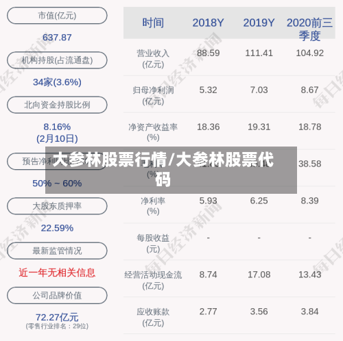 大参林股票行情/大参林股票代码-第2张图片