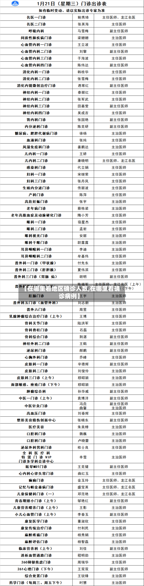 【在哪里看地区确诊人数,在哪里看确诊病例】-第2张图片