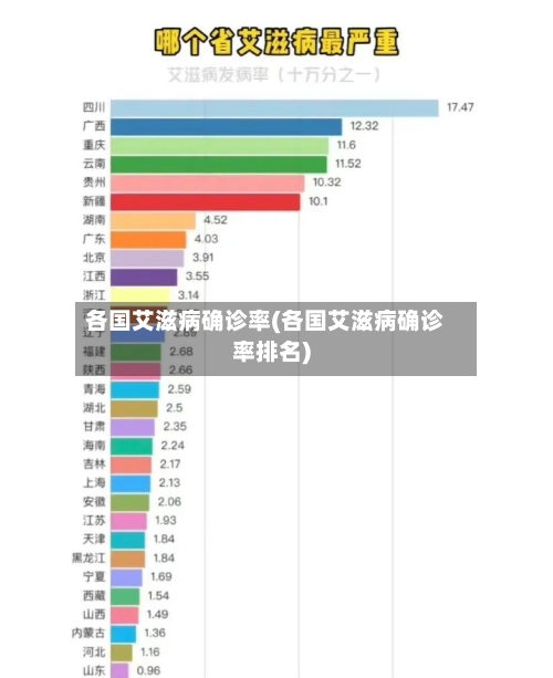 各国艾滋病确诊率(各国艾滋病确诊率排名)