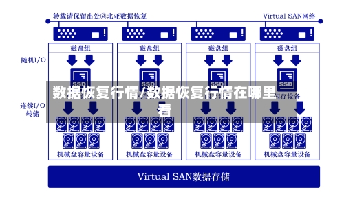数据恢复行情/数据恢复行情在哪里看-第2张图片