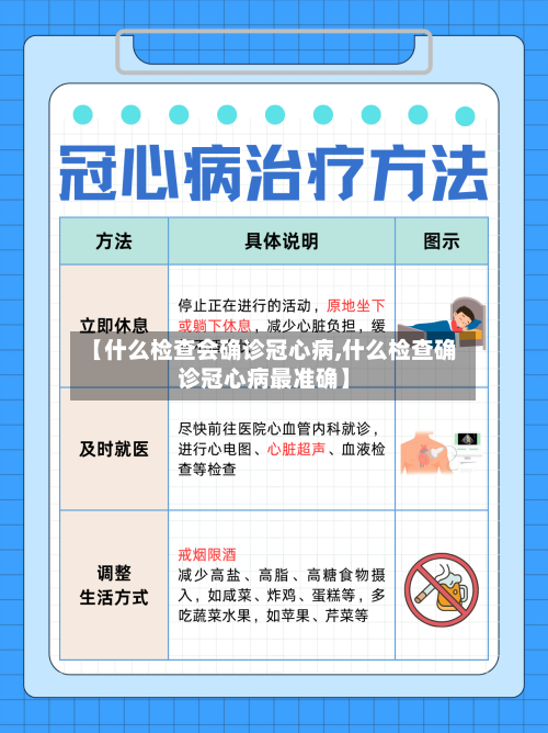 【什么检查会确诊冠心病,什么检查确诊冠心病最准确】-第2张图片