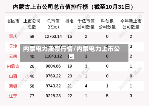 内蒙电力股票行情/内蒙电力上市公司-第2张图片