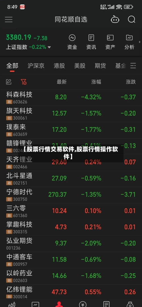 【股票行情交易软件,股票行情操作软件】-第3张图片