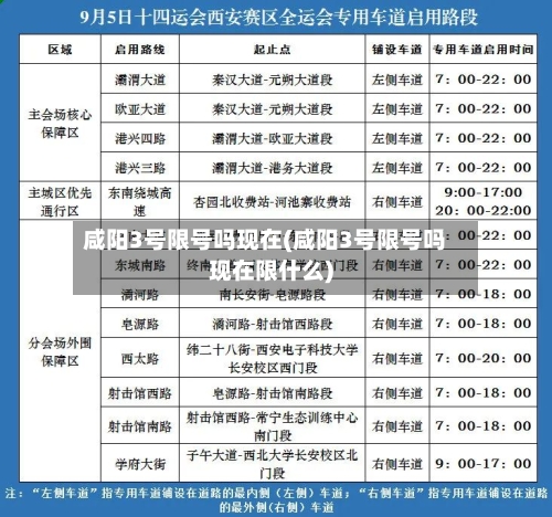咸阳3号限号吗现在(咸阳3号限号吗现在限什么)-第3张图片