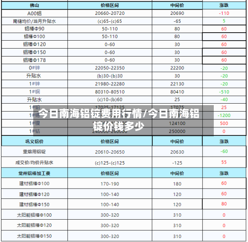 今日南海铝锭费用行情/今日南海铝锭价钱多少