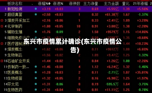 东兴市疫情累计确诊(东兴市疫情公告)