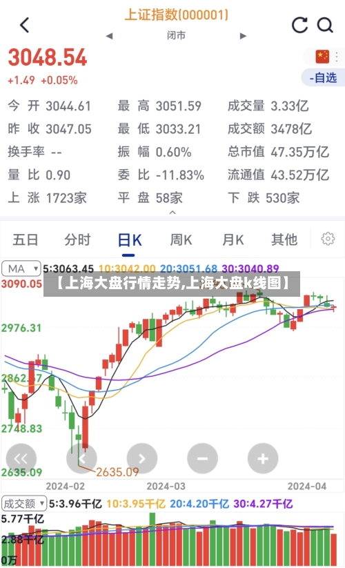 【上海大盘行情走势,上海大盘k线图】-第2张图片