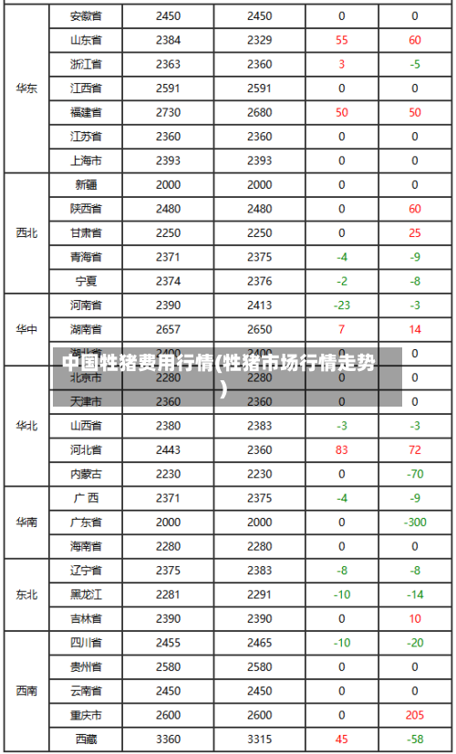 中国牲猪费用行情(牲猪市场行情走势)-第2张图片