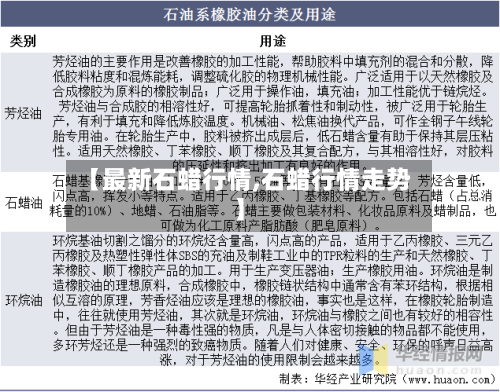 【最新石蜡行情,石蜡行情走势】-第2张图片