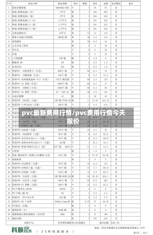 pvc最新费用行情/pvc费用行情今天报价-第2张图片